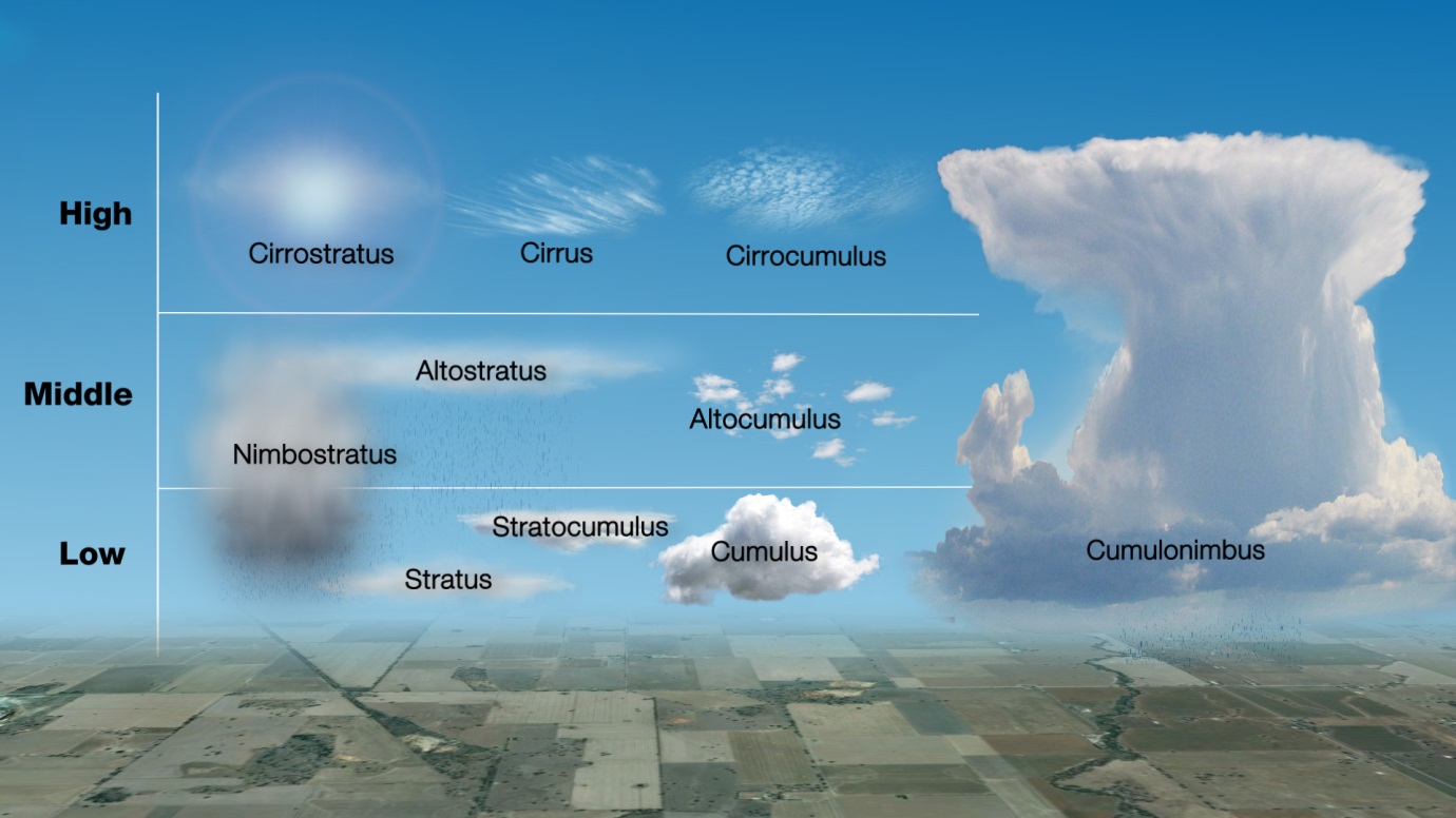 what-s-that-cloud-social-media-blog-bureau-of-meteorology